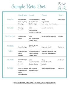 Keto Diet Menu for the Week